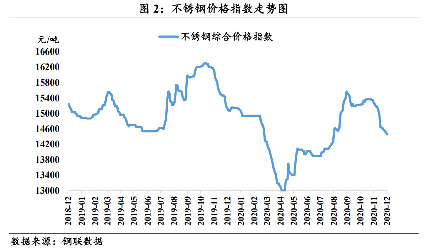 江苏不锈钢管材价格研究