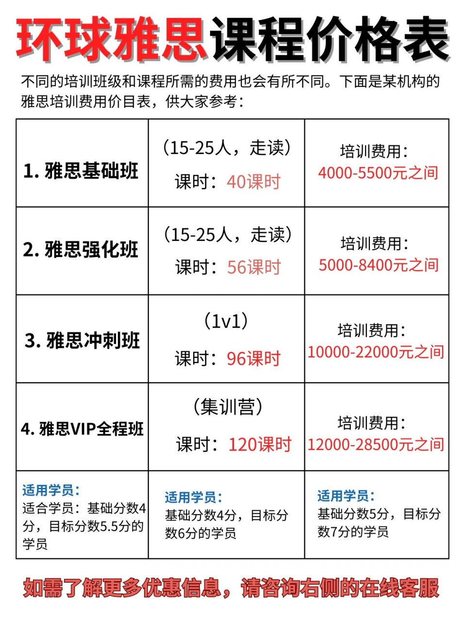 江门雅思培训费用解析