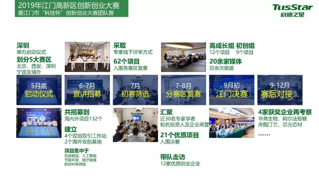 江门人才网招聘——企业成长的强大后盾
