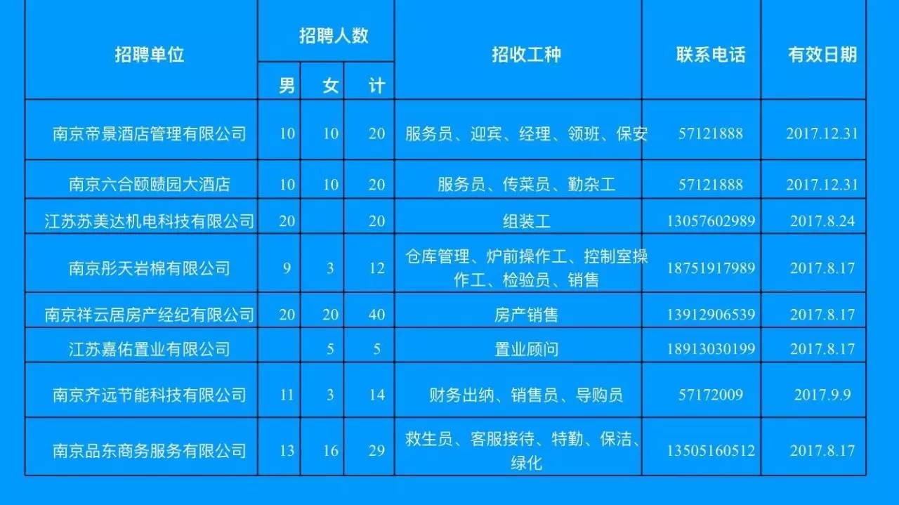 句容人才网最新招聘信息概览